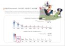 워킹맘 라이프 스타일[Working Mom Life Style]이해를 통한 마케팅 성공전략 사례분석 11페이지