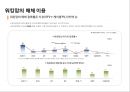 워킹맘 라이프 스타일[Working Mom Life Style]이해를 통한 마케팅 성공전략 사례분석 12페이지