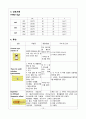 성인간호학 기흉 케이스스터디 A+ 자료 13페이지