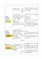 성인간호학 기흉 케이스스터디 A+ 자료 14페이지