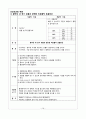 성인간호학 기흉 케이스스터디 A+ 자료 16페이지