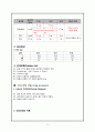 아동간호학 황달 케이스스터디 11페이지