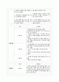 정신간호학 알코올의존증 케이스스터디 간호과정 13페이지