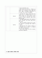 정신간호학 알코올의존증 케이스스터디 간호과정 14페이지