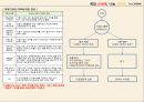 CSR vs CSV 2페이지