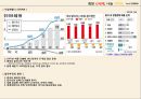 CSR vs CSV 4페이지