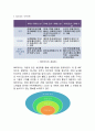 [ ABC마트 마케팅전략 보고서 ] ABC마트 기업분석과 경영성공전략분석및 ABC마트 마케팅 SWOT,STP,4P전략분석과 향후시사점과 느낀점 13페이지