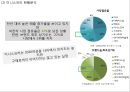 이니스프리 브랜드분석, 이니스프리 마케팅전략 사례분석, 이니스프리 신제품개발제안과 향후시사점 PPT 5페이지