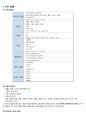 하이트진로(참이슬) 마케팅전략-(SWOT,STP,4P전략분석,사회적마케팅전략) 16페이지