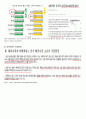 유니클로 글로벌마케팅 성공사례 (유니클로 기업분석 SWOT,STP,7P전략분석과 나만의 7P 제안) 12페이지