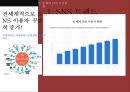 SNS 마케팅 트렌드 및마케팅 성공 국내외 사례 3페이지