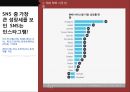 SNS 마케팅 트렌드 및마케팅 성공 국내외 사례 6페이지