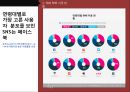 SNS 마케팅 트렌드 및마케팅 성공 국내외 사례 7페이지
