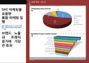 SNS 마케팅 트렌드 및마케팅 성공 국내외 사례 9페이지