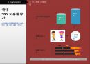 SNS 마케팅 트렌드 및마케팅 성공 국내외 사례 11페이지