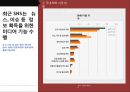 SNS 마케팅 트렌드 및마케팅 성공 국내외 사례 12페이지