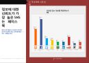 SNS 마케팅 트렌드 및마케팅 성공 국내외 사례 14페이지