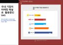 SNS 마케팅 트렌드 및마케팅 성공 국내외 사례 16페이지
