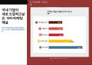 SNS 마케팅 트렌드 및마케팅 성공 국내외 사례 17페이지