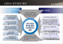 훌륭한 일터(GWP),직장인의 행복을 꿈꾸는 한미글로벌의 조직문화 18페이지