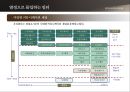 훌륭한 일터(GWP),직장인의 행복을 꿈꾸는 한미글로벌의 조직문화 38페이지