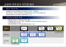 훌륭한 일터(GWP),직장인의 행복을 꿈꾸는 한미글로벌의 조직문화 41페이지