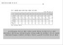 게임산업의 현황 및 동향 3페이지