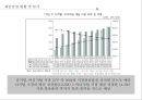 게임산업의 현황 및 동향 5페이지