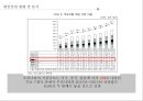 게임산업의 현황 및 동향 6페이지