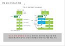 게임산업의 현황 및 동향 7페이지