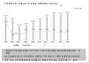 게임산업의 현황 및 동향 19페이지