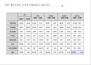 게임산업의 현황 및 동향 20페이지