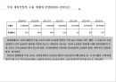 게임산업의 현황 및 동향 21페이지