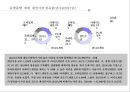 게임산업의 현황 및 동향 22페이지