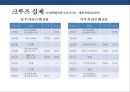 크루즈 상품 및 크루즈 산업의 이해 [Cruise Deals and understanding of the cruise industry] 7페이지