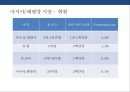 크루즈 상품 및 크루즈 산업의 이해 [Cruise Deals and understanding of the cruise industry] 12페이지