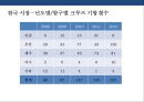 크루즈 상품 및 크루즈 산업의 이해 [Cruise Deals and understanding of the cruise industry] 15페이지