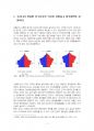 2016년 2학기 생활과통계 중간시험과제물 공통(우리나라 연령별 인구분포의 특성 등) 2페이지