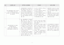 사회복지조사론_기말선택과제_선행연구조사 3페이지