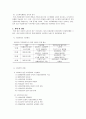 한국의 사회복지 전망과 과제 2페이지