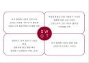 미샤 MISSHA 브랜드분석과 성공요인분석및 미샤 마케팅 사례분석과 미샤 마케팅 개선방안제안 PPT 16페이지