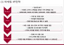미샤 MISSHA 브랜드분석과 성공요인분석및 미샤 마케팅 사례분석과 미샤 마케팅 개선방안제안 PPT 18페이지