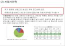 미샤 MISSHA 브랜드분석과 성공요인분석및 미샤 마케팅 사례분석과 미샤 마케팅 개선방안제안 PPT 19페이지
