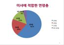미샤 MISSHA 브랜드분석과 성공요인분석및 미샤 마케팅 사례분석과 미샤 마케팅 개선방안제안 PPT 31페이지