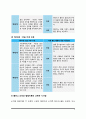 [교육심리학]1. 콜버그(Kohlberg)의 도덕성 발달이론을 설명하고, 그 교육적 시사점을 논하시오 2. 계속적 강화와 간헐적 강화의 유용성을 들고, 네 가지 강화계획(reinforcement schedule)에 대해 실생활의 예를 제 4페이지