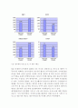 [ 풀무원 마케팅사례분석 ] 풀무원 기업분석과 성공요인및 풀무원 마케팅 SWOT,STP,4P전략분석및 경영전략분석과 풀무원 향후방향제안 10페이지