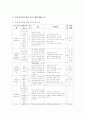 (학교폭력예방의이론과실제 공통) 1. 학교폭력의 원인과 결과에 대해서 분석하시오.(15점) 2. 국내 학교폭력 예방 프로그램에 대해 조사하고 서술하시오.(15점) : 학교폭력 10페이지