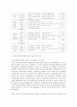 (학교폭력예방의이론과실제 공통) 1. 학교폭력의 원인과 결과에 대해서 분석하시오.(15점) 2. 국내 학교폭력 예방 프로그램에 대해 조사하고 서술하시오.(15점) : 학교폭력 11페이지