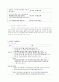 ADDIE모형을 적용한 교수설계 (실업계고교생 대상 이미지메이킹 교육 교수설계) 4페이지