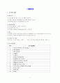 ADDIE모형을 적용한 교수설계 (실업계고교생 대상 이미지메이킹 교육 교수설계) 6페이지